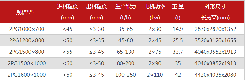 大型液壓對(duì)輥式破碎機(jī)有哪些型號(hào)可選，報(bào)價(jià)是多少？