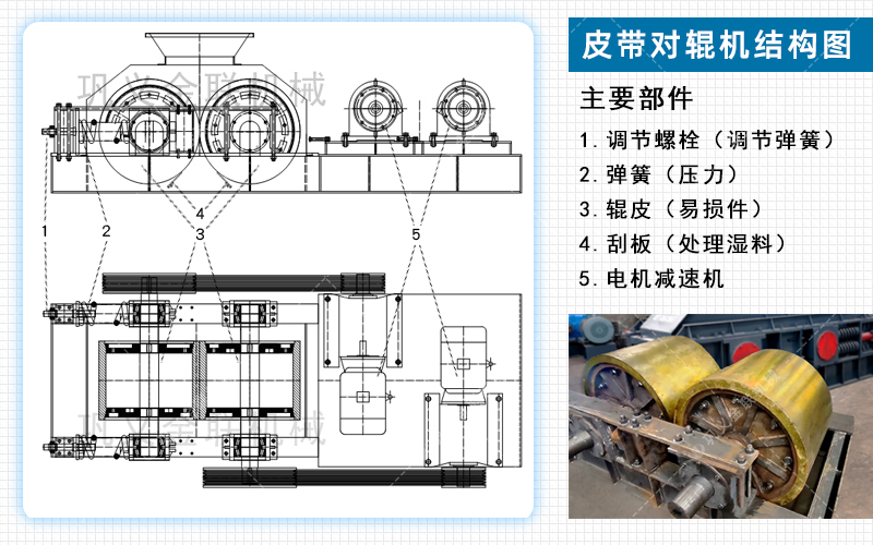 對輥機_小型對輥機,磚廠用對輥機設(shè)備,對輥細(xì)碎機,對滾破碎機價格