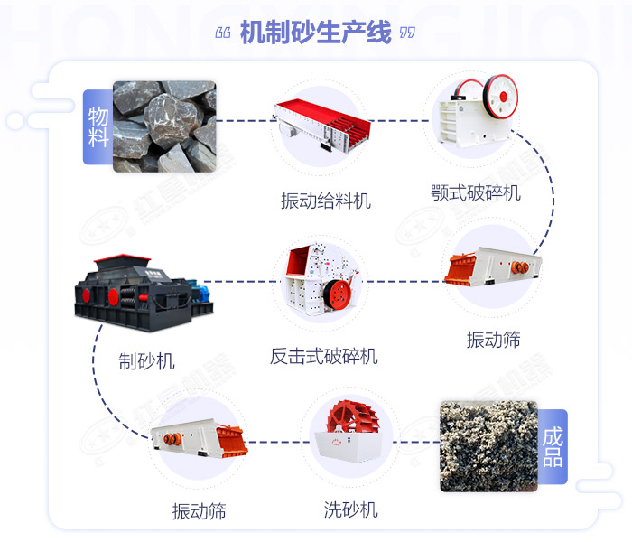 對輥細碎機_小型細碎對輥機,新型制砂細碎機生產視頻/型號圖片