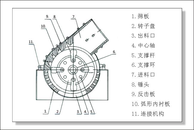 錘式破碎機結(jié)構(gòu)圖片